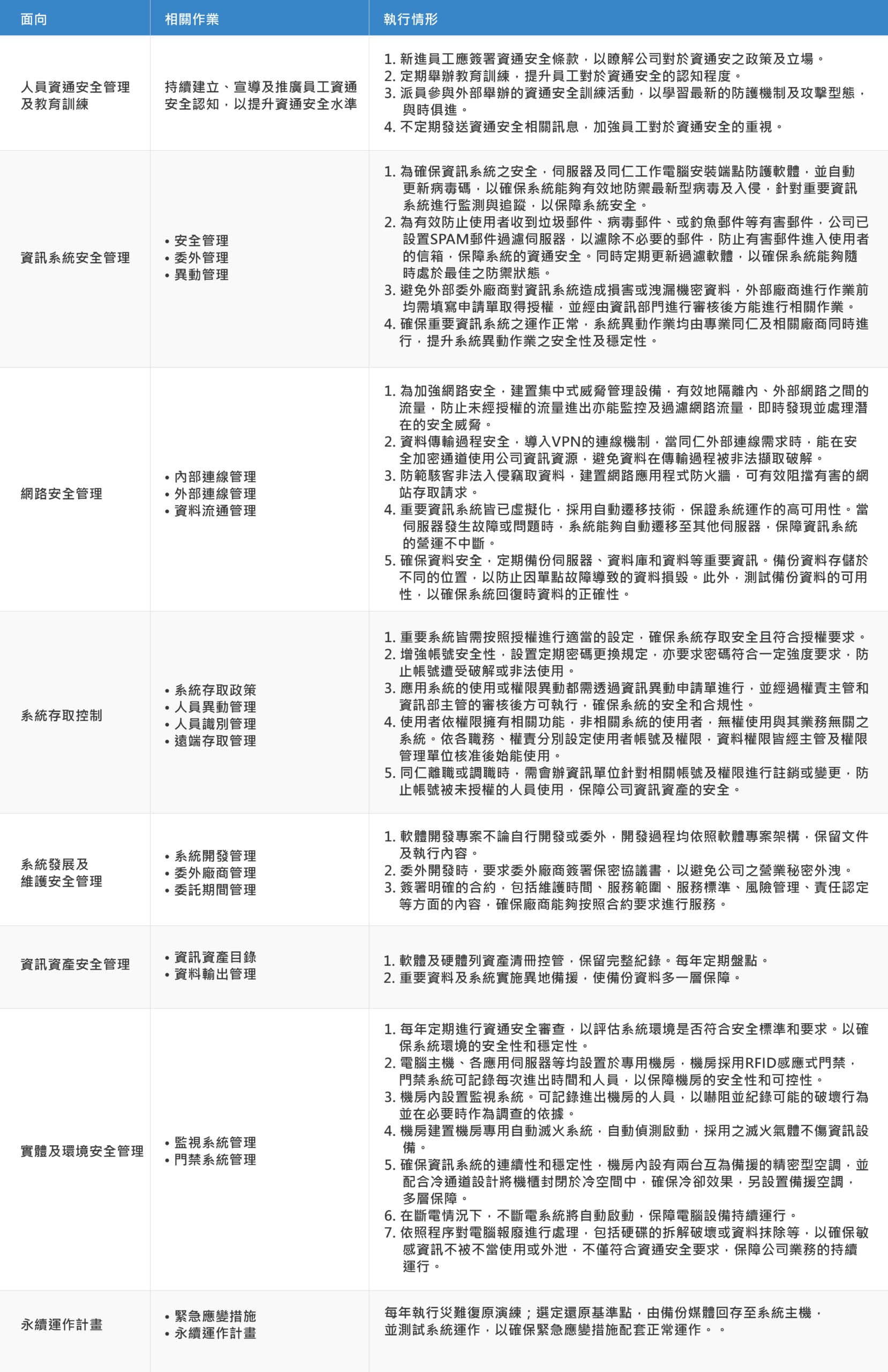 資通安管理 | 公司治理 | SAG RFID 韋僑科技
