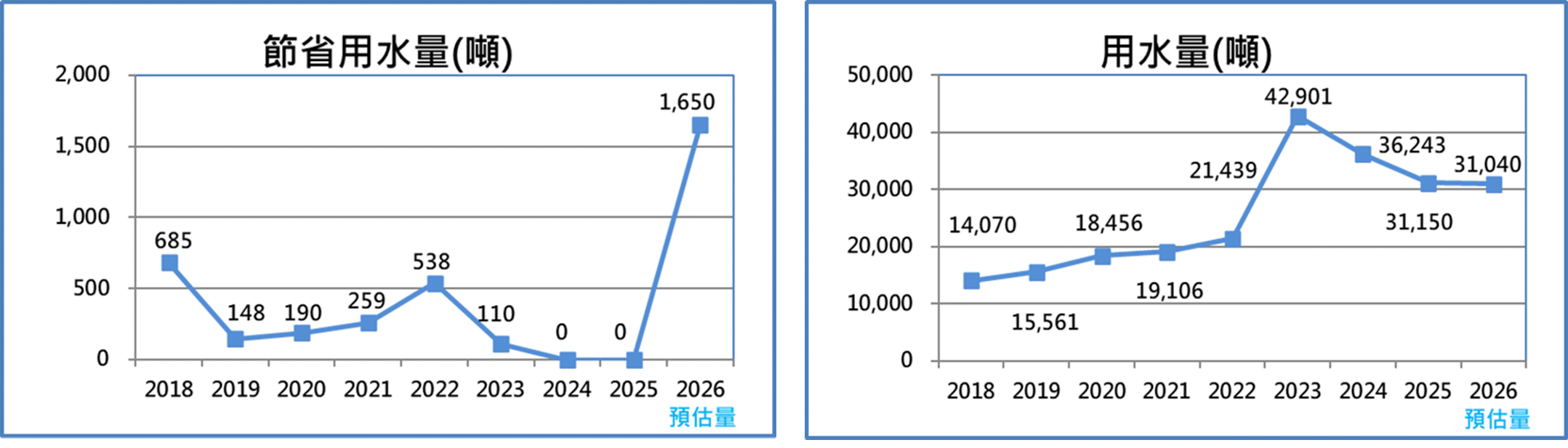 2026 用水量