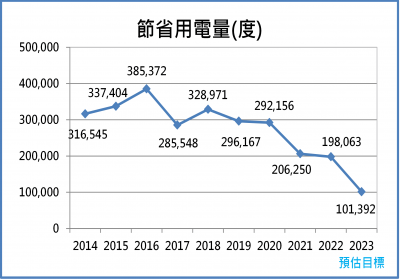 節電2023